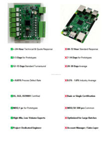 Custom PCBA Solutions From a 20-Year-Experienced Professional Factory with Flexible Response & High Efficiency - Product Image 3