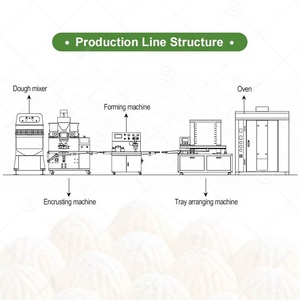 Fabriquer Small <span class=keywords><strong>Mamoul</strong></span> Making a Des Libanais Mooncake Maamoul Maker Malaysia Pineapple Tart Machine à incruster - Product Image 3
