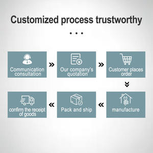 เกณฑ์การ<span class=keywords><strong>เลือก</strong></span>สำหรับเครื่องบรรจุ: <span class=keywords><strong>วิธี</strong></span>ค้นหาอุปกรณ์ที่เหมาะสมสำหรับสายการผลิตของคุณ - Product Image 3