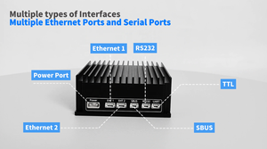 Двухантенный MIMO беспроводной передатчик и приемник видео для систем связи БПЛА - Product Image 6