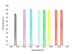 <span class=keywords><strong>Bs</strong></span> 120 <span class=keywords><strong>Biochemistry</strong></span> Analyse Biomedicalフィルター光学フィルター340 - Product Image 2
