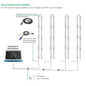 Luz de Cultivo Interior R4 - R9 con Espectro Ajustable de 150W para Cultivo Bajo Cubierta - Product Image 6