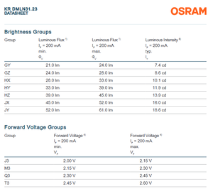 Meilleur prix pour les puces LED OSRAM KR DMLN31.23, couleur rouge unique, 612-630 nm, SYNIOS P2720, dimmable, garantie de 3 ans - Product Image 5