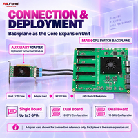 Carte d'extension multi-GPU PCIe 5.0 à 5 emplacements avec 2 ports MCIO et interface 8x pour serveur IA
