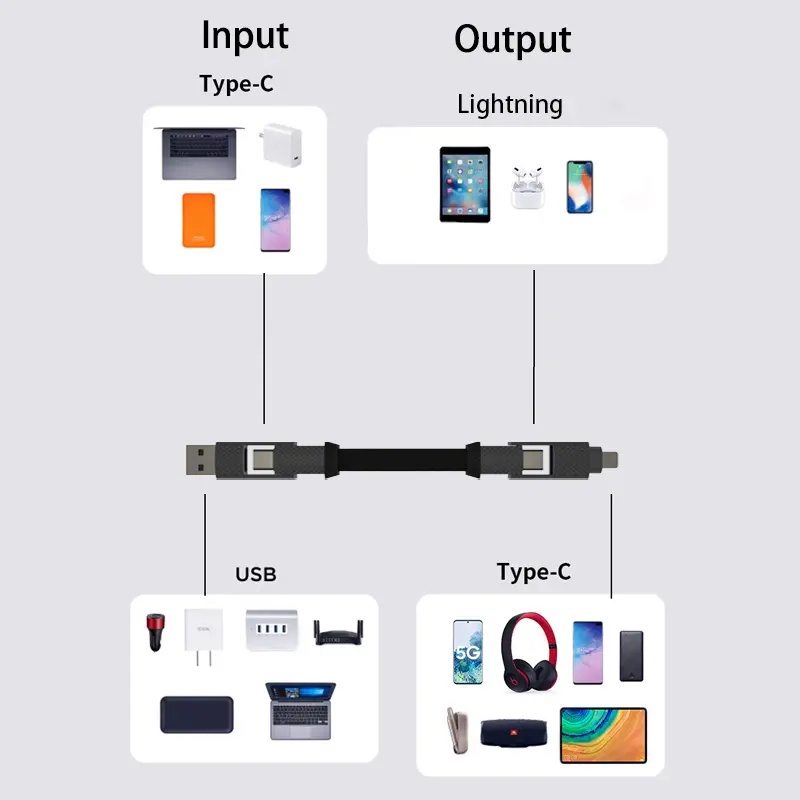 سبائك الزنك PD 100 وات 4 في 1 5A شحن سريع جدا كابل شحن الهاتف USB إلى نوع سي كابل بيانات USB للأندرويد