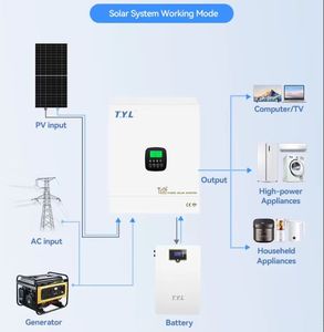 Inversor Solar de Onda Sinusoidal Pura de 3kw 3kVA, Energía para Sistemas de Almacenamiento de Energía Solar Híbridos Fuera de la Red T.Y.L-3KW-EU Integrado W - Product Image 4