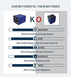 8000 + циклы 3,2 В EV314ah LifePo4, призматические литий-ионные батареи - Product Image 5
