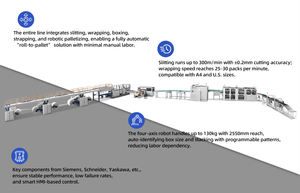 स्टैकिंग और स्ट्रैपिंग के साथ हाई स्पीड ए 4 कॉपी पेपर परिवर्तित लाइन, स्वचालित ए 4 पेपर रोल टू शीट लाइन - Product Image 5
