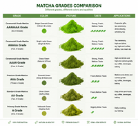 Poudre de Matcha à la Fraise Lyophilisée et Matcha Moulu à la Pierre pour Latte, Pâtisseries et Desserts