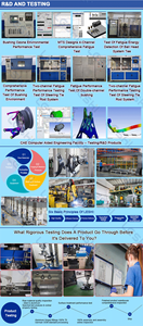 Leshi tự động treo phụ kiện điều khiển cánh tay bóng khớp ổn định Thanh Liên kết cánh tay cho Audi VW Volkswagen Porsche - Product Image 5