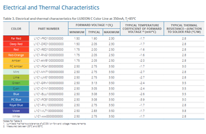 Lumileds L1C1-GRN1000000000 LUXEON C Color Line Puce LED haute puissance 2,00 mm 152 Lm/W Dimmable - Product Image 5