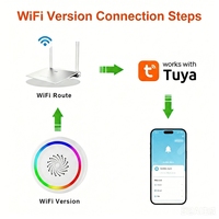 Sirène Wi-Fi Tuya avec annonce vocale pour la maison, annonceur vocal Tuya