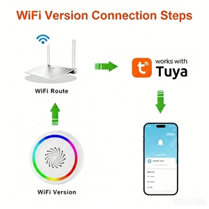 Sirena Wi-Fi Wale Tuya con Avisos de Voz para el Hogar, Anunciador de Voz Tuya - Product Image 3