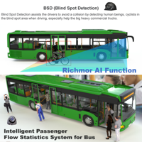 Richmor AI 8 CH 1080P AHD MDVR 3G 4G Wifi GPS ADAS DSM BSD CMSV6 camion bu AI mobile DVR