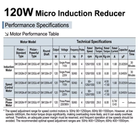 Moteur à engrenages micro AC à haute efficacité 120W avec boîte de vitesses, moteur à induction AC monophasé 220V 380V pour systèmes HVAC
