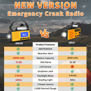 Xách tay đèn pin tay Crank năng lượng mặt trời đài phát thanh kép USB sạc điện thoại 10000mAh FM/AM/WB cứu hộ thời tiết đài phát thanh - Product Image 3