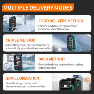 Reeman Food Delivery Robot Autonomous Dish Delivery Robot with <strong>Artificial</strong> <strong>Intelligence</strong> From China Manufacturers - Product Image 4