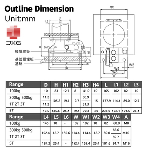 Nổ bằng chứng điểm duy nhất <span class=keywords><strong>Load</strong></span> <span class=keywords><strong>cell</strong></span> Module 1t-5t cho xe tăng Phễu định lượng quy mô IP65 trọng lượng cảm biến - Product Image 3
