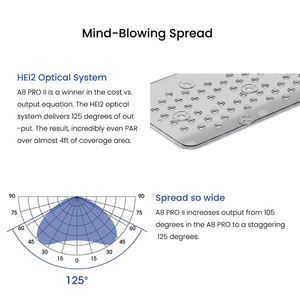 A8 <span class=keywords><strong>Pro</strong></span> <span class=keywords><strong>II</strong></span> Max/Bleu 240W LED CREE à spectre complet, éclairage LED pour récif corallien, contrôle WiFi, lampe LED marine pour aquarium de récif - Product Image 2