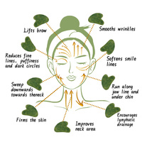 Gua Sha personnalisé avec logo, 100% jade vert Xiuyan naturel, pierre Gua Sha originale, masseur facial Gua Sha