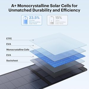 แผงโซลาร์เซลล์แบบพับได้ ALECTER 100W โมโนคริสตัลไลน์ ประสิทธิภาพสูง 23.5% ได้รับการรับรองมาตรฐาน IP65 กันน้ำ เครื่องชาร์จพกพา APH-FB11 100W Solar - Product Image 5