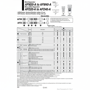 SMC Pneumatics Micro séparateur de brouillard AFD40-04-A filtre à air produit - Product Image 1
