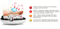 Compresseur d'air électrique 5 en 1 multifonctionnel, acupuncture et massage chauffant des pieds