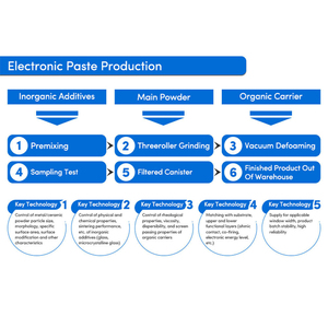 Màn Hình Cảm Ứng Bạc Dán Hiệu Suất Cao Màn Hình In Ấn Điện Bạc Dán Cho Điện Trở Màn Hình - Product Image 5