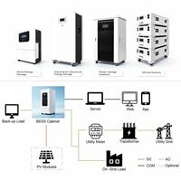 Kabinet Penyimpanan Energi All-In-One LiFePO4 BESS Modular Outdoor yang Dapat Dipasang, untuk Komersial dan Industri, Pendingin Udara, Proteksi IP55, 215KWh