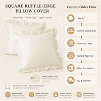 Housse de coussin carrée décorative en velours doux à volants, avec coutures soignées, disponible en OEM/ODM