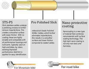 <span class=keywords><strong>Cable</strong></span> <span class=keywords><strong>de</strong></span> <span class=keywords><strong>freno</strong></span> <span class=keywords><strong>de</strong></span> <span class=keywords><strong>bicicleta</strong></span> Premium <span class=keywords><strong>de</strong></span> 1,5mm x 1,7 m para <span class=keywords><strong>Shimano</strong></span>/SRAM Universal MTB Cables y carcasa <span class=keywords><strong>de</strong></span> <span class=keywords><strong>bicicleta</strong></span> <span class=keywords><strong>de</strong></span> montaña - Product Image 5