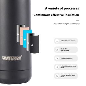 <b>500ml</b> Stainless Steel Sports <b>Water</b> <b>Bottle</b> Cola Shaped Vacuum Insulated Fitness Flask Thermal Lids Free Cap Plastic Lid Christmas - Product Image 3