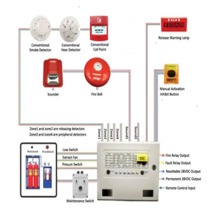 Sistema de Control de Supresión de Incendios por Gas FM200, Indicador de Seguridad con Alarma de Incendio, Lámpara de Liberación de Gas y Funciones de Seguridad con Extintor - Product Image 3