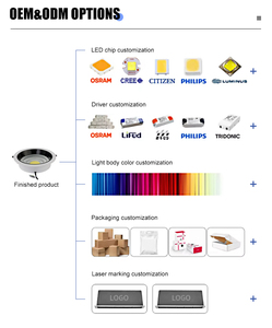Chất Lượng Cao <span class=keywords><strong>6.3W</strong></span> 10W 15W 29W <span class=keywords><strong>LED</strong></span> Downlight Nhôm Hiện Đại Đèn Cơ Thể Chống Lóa COB Chip 3000K Nhiệt Độ Màu Nhà Văn Phòng - Product Image 4