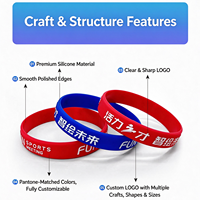 Bracelets en caoutchouc personnalisés : Créez votre propre logo et message, bracelets en silicone gravés et remplis d'encre pour les campagnes de sensibilisation