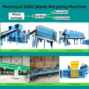 Línea completa <span class=keywords><strong>de</strong></span> producción para la clasificación <span class=keywords><strong>de</strong></span> residuos urbanos, máquina <span class=keywords><strong>de</strong></span> energía <span class=keywords><strong>de</strong></span> residuos, clasificación <span class=keywords><strong>de</strong></span> residuos secos urbanos 1-1000t/h, motor eléctrico Siemens, bomba con certificación CE - Product Image 1