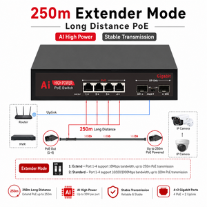 สวิตช์ POE กิกะบิต 4 พอร์ต รองรับ IEEE802.3af/at พร้อมช่องเสียบไฟเบอร์ SFP 2 ช่อง ระบายความร้อนต่ำ สำหรับใช้งานเชิงพาณิชย์ - Product Image 5
