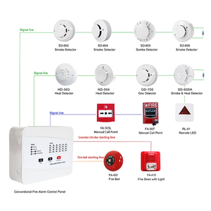 Sistema de alarma contra incendios convencional de alta calidad 1/4/<span class=keywords><strong>8</strong></span> <span class=keywords><strong>Panel</strong></span> de control de alarma contra incendios <span class=keywords><strong>Panel</strong></span> de control del sistema de lucha - Product Image 1