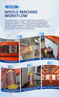 Machine d'emballage semi-automatique sous film rétractable pour nouilles instantanées, boîtes de biscuits, ensembles de vaisselle, livres, gobelets – Machine d'emballage POF/PE