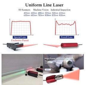 Módulo Láser de Línea Uniforme Separada de 1000mW para Visión Artificial y Escaneo 3D, Tamaño Flexible, 405nm-850nm Ajustable - Product Image 5