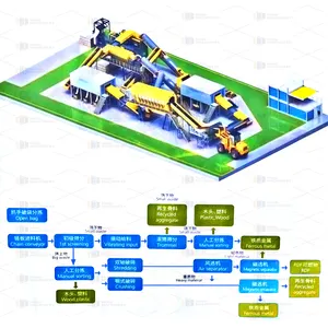 Municipal Solid Waste Segregation Plant Municipal Solid Garbage Waste Trommel Screen