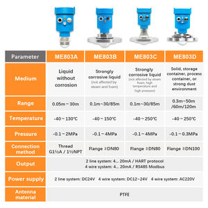 Moary m803 סדרה חם מכירה פיצוץ הוכחה ללא מגע גבוה דיוק <span class=keywords><strong>ptfe</strong></span> 80ghz משדר רמת חיישן - Product Image 2