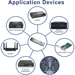 Высококачественный оптический трансивер 1.25G SFP Duplex 2км 1310нм с разъемом <span class=keywords><strong>LC</strong></span>, 1000BASE-LX/LH, SM, для оптоволоконного оборудования Ethernet - Product Image 5