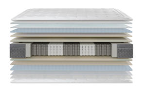 Colchón de espuma Premium de 28 cm, Serie de muelles de bolsillo, híbrido de 7 zonas para el hogar, dormitorio, tamaño Queen King, material de látex para hoteles - Product Image 4