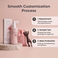 Sérum Capillaire Personnalisé à l'Huile de Romarin et Peptides Liposomales pour la Croissance des Cheveux, Nourrissant Doucement le Cuir Chevelu, à la Biotine, Certifié GMPC, Marque Privée OEM
