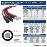 Câble solaire photovoltaïque DC 1,5 kV 4 6 10 mm² en cuivre étamé EN 50618 certifié TUV sans halogène pour extension de panneaux solaires