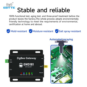 Ebyte ODM EWD181-Z20(ETH) ZigBee 3.0 <b>Wireless</b> Radio <b>Ethernet</b> ZigBee Gateway 20dBm Ad-hoc Network Automatic Data Retransmission - Product Image 6
