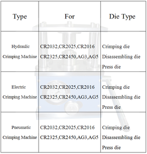 <span class=keywords><strong>TMAX</strong></span> marque CR20XX Pile bouton Sertissage Presse Pour Batterie Au Lithium Machine De Laboratoire - Product Image 2