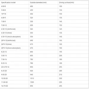 Forklift Parts White Cushion Solid Rubber Tires 21x7x15 18*7-8 6.50-10 8.15-15 5.50-15 250x15 7.00-12 7.00 12 6.5 10 8.25 15