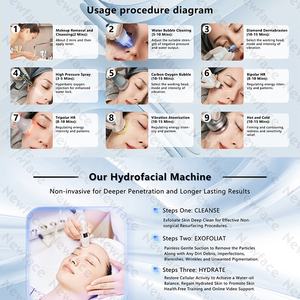 Nueva Oferta 2024, Máquina Hydra, Limpieza Profunda, Mejora de Arrugas Finas, Mejora de la Textura de la Piel, Microdermoabrasión con Diamante, Máquina <span class=keywords><strong>Facial</strong></span> de Hidrodermoabrasión - Product Image 4